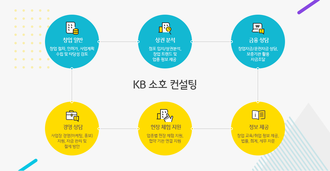 KB 소호 창업컨설팅