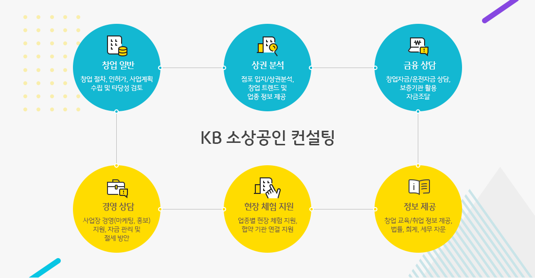KB 소상공인 컨설팅